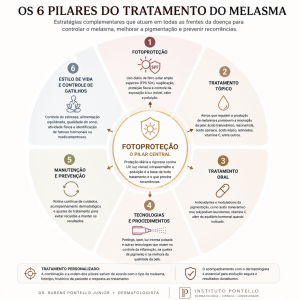 melasma e fotoproteção