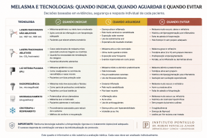 tecnologias para melasma