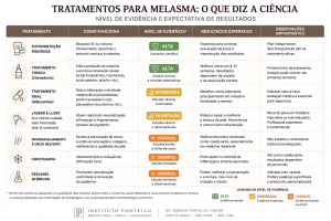 melasma